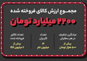 رکوردشکنی دیجی‌کالا با فروش ۲.۲ هزار میلیارد تومانی در «روز اول» بلک فرایدی