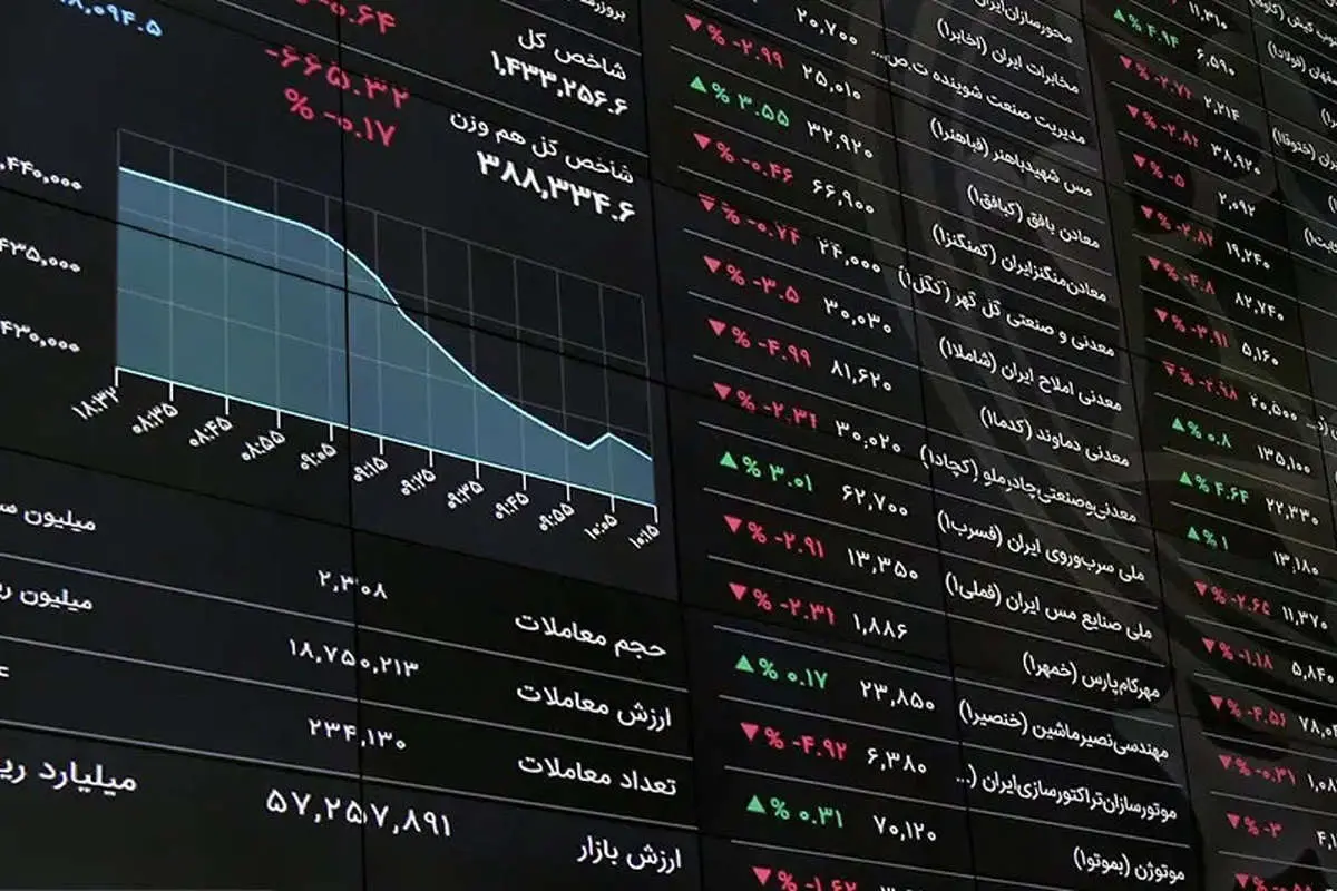 برای اولین‌بار شاخص بورس وارد کانال ۴.۵ میلیون شد