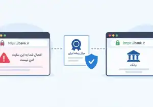 وقتی مرورگرها بانک ایرانی را نمی‌شناسند؛ ماجرای گواهی‌های SSL داخلی چیست؟