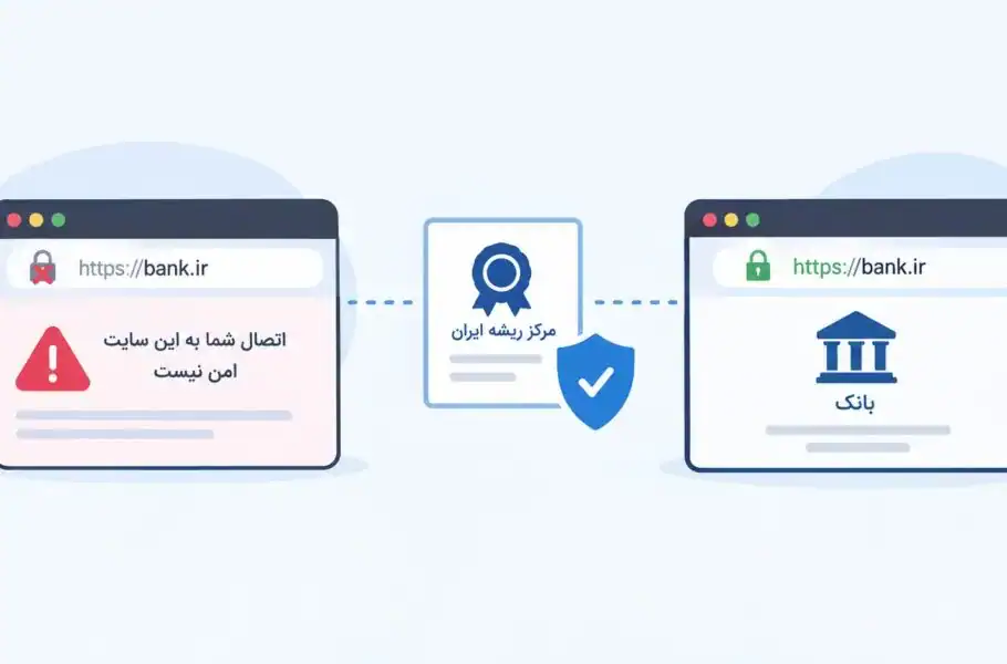 وقتی مرورگرها بانک ایرانی را نمی‌شناسند؛ ماجرای گواهی‌های SSL داخلی چیست؟