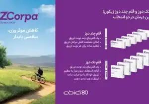 داروسازی دکتر عبیدی قلم چند دوز زیکورپا (®️ZCorpa) را پس از اتواینجکتور تک ‌دوز عرضه کرد